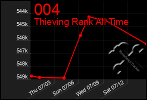 Total Graph of 004
