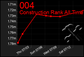Total Graph of 004