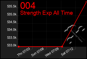 Total Graph of 004