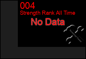 Total Graph of 004