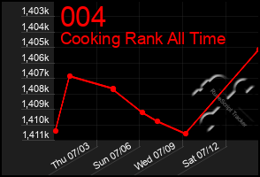 Total Graph of 004