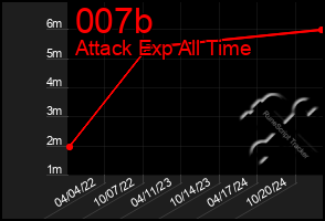 Total Graph of 007b