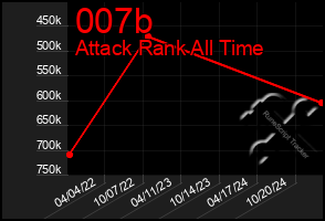 Total Graph of 007b