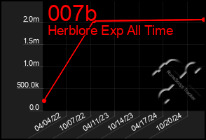 Total Graph of 007b