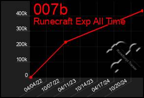 Total Graph of 007b