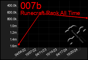 Total Graph of 007b