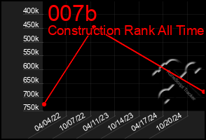 Total Graph of 007b