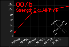 Total Graph of 007b