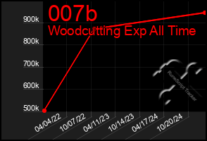 Total Graph of 007b