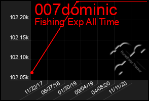 Total Graph of 007dominic