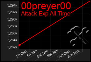 Total Graph of 00preyer00