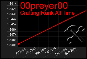 Total Graph of 00preyer00