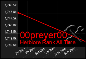 Total Graph of 00preyer00