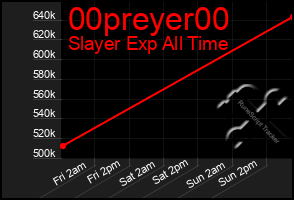 Total Graph of 00preyer00