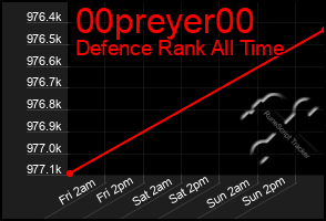 Total Graph of 00preyer00