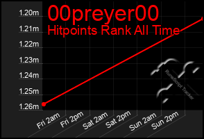 Total Graph of 00preyer00