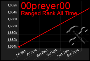 Total Graph of 00preyer00