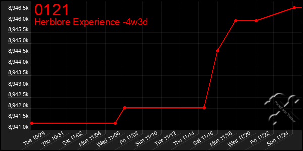 Last 31 Days Graph of 0121