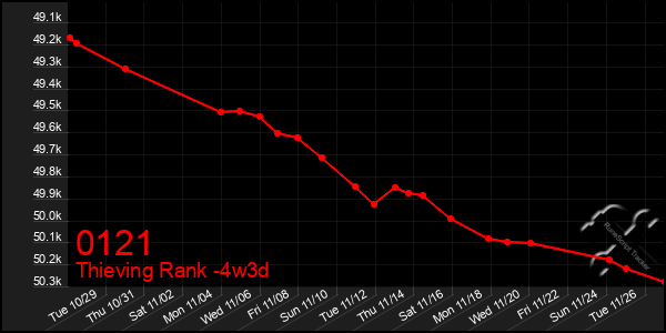 Last 31 Days Graph of 0121