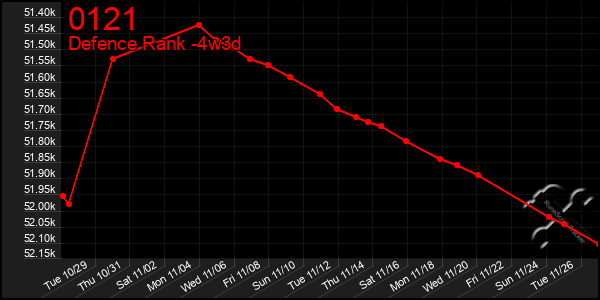 Last 31 Days Graph of 0121