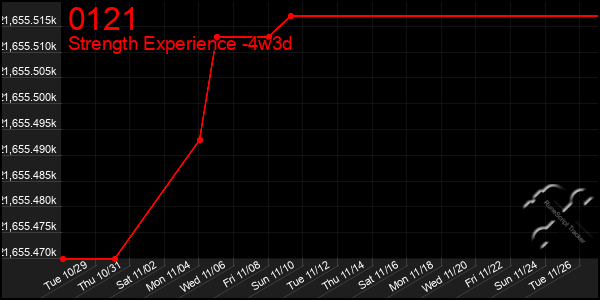 Last 31 Days Graph of 0121