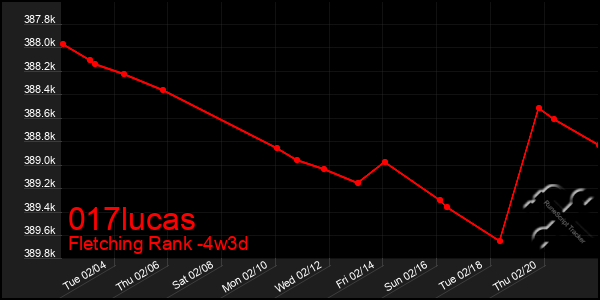 Last 31 Days Graph of 017lucas