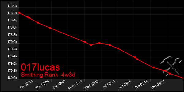 Last 31 Days Graph of 017lucas