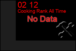 Total Graph of 02 12