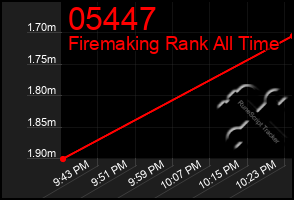 Total Graph of 05447