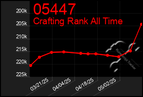 Total Graph of 05447