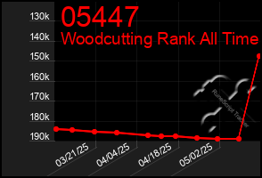 Total Graph of 05447