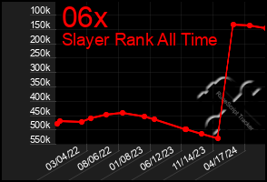 Total Graph of 06x