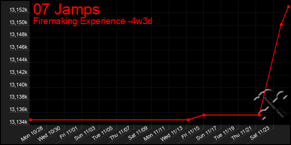 Last 31 Days Graph of 07 Jamps