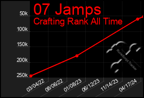 Total Graph of 07 Jamps