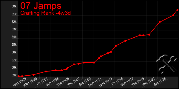 Last 31 Days Graph of 07 Jamps