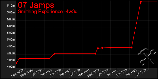 Last 31 Days Graph of 07 Jamps