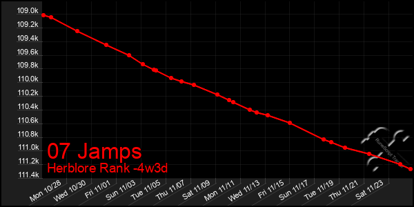 Last 31 Days Graph of 07 Jamps