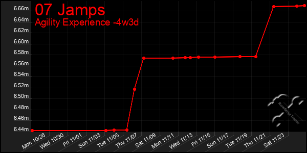 Last 31 Days Graph of 07 Jamps