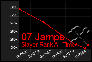 Total Graph of 07 Jamps