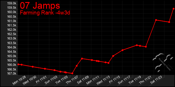 Last 31 Days Graph of 07 Jamps