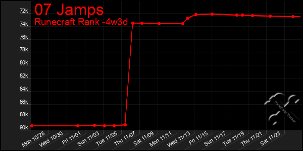 Last 31 Days Graph of 07 Jamps