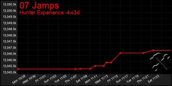 Last 31 Days Graph of 07 Jamps