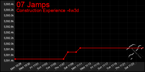 Last 31 Days Graph of 07 Jamps