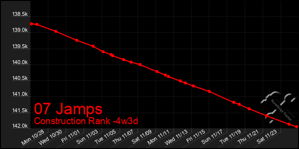 Last 31 Days Graph of 07 Jamps