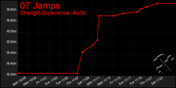 Last 31 Days Graph of 07 Jamps