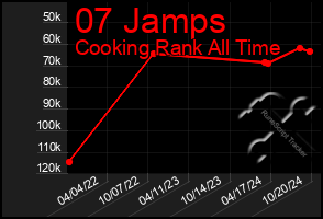 Total Graph of 07 Jamps