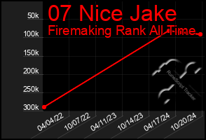 Total Graph of 07 Nice Jake