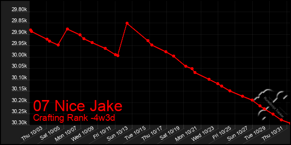 Last 31 Days Graph of 07 Nice Jake