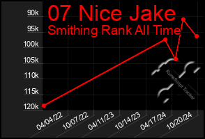 Total Graph of 07 Nice Jake