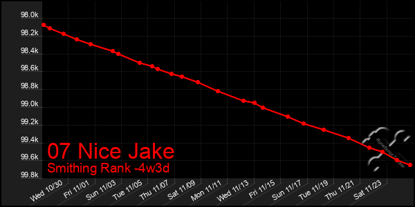 Last 31 Days Graph of 07 Nice Jake